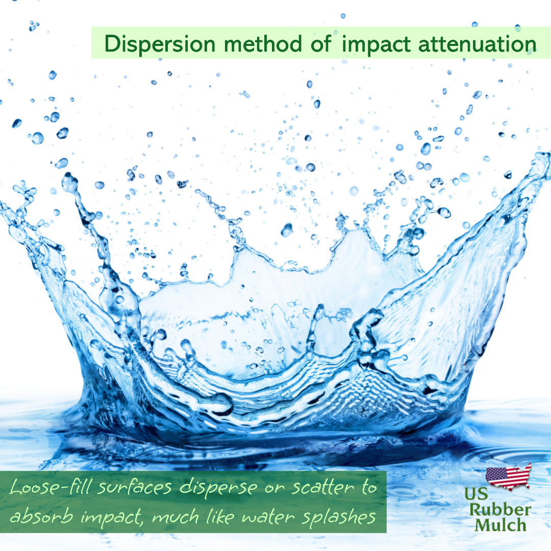 Current playground safety standards are unsafe