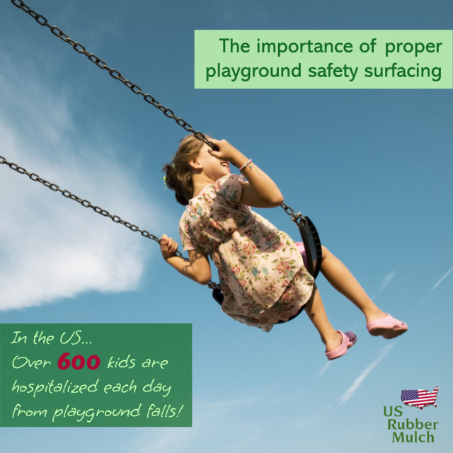 Over 600 kids a day end up in hospitals from playground falls