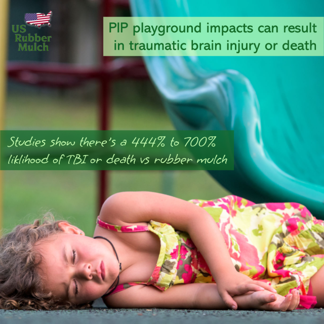 Over 600 kids a day end up in hospitals from playground falls
